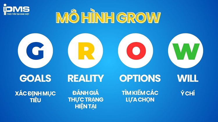 Mô hình GROW trong coaching: Lợi ích và 4 mẹo áp dụng hiệu quả 10 mô hình grow là gì