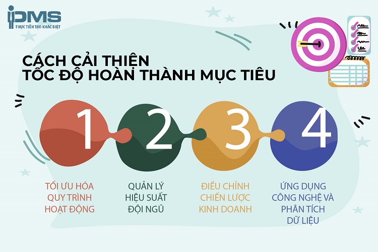 Run rate là gì? Hiểu rõ tốc độ hoàn thành mục tiêu từ A-Z 12 cách cải thiện tốc độ chạy run rate