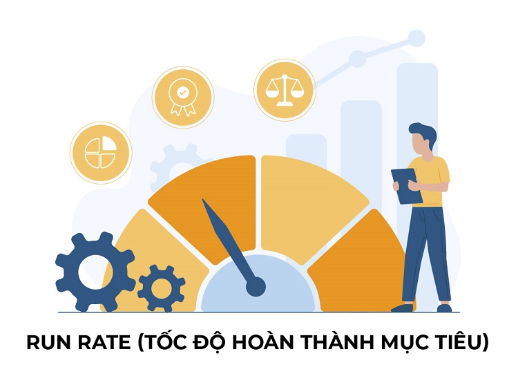Run rate là gì? Hiểu rõ tốc độ hoàn thành mục tiêu từ A-Z 8 tốc độ hoàn thành mục tiêu
