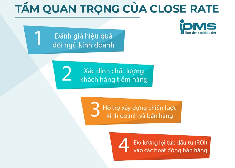 Close rate là gì? 5 yếu tố ảnh hưởng tới tỷ lệ chốt đơn hàng 10 tầm quan trọng tỷ lệ chốt sales