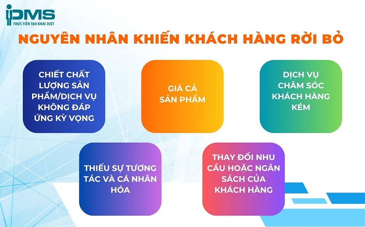 Churn Rate là gì? Cách tính và 4 bí quyết giảm tỷ lệ Churn Rate hiệu quả 9 5 nguyên nhân khiến khách hàng rời bỏ doanh nghiệp