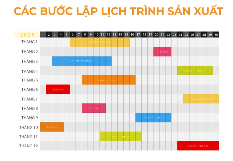 Lịch trình sản xuất là gì? 6 bước lên lịch trình sản xuất hiệu quả 8 Các bước lậplịch trình sản xuất