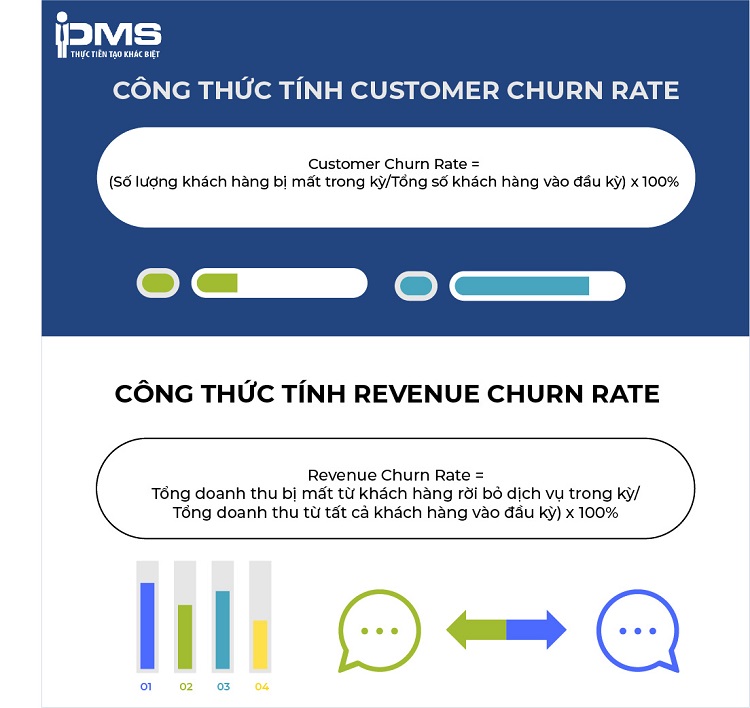 Churn Rate là gì? Cách tính và 4 bí quyết giảm tỷ lệ Churn Rate hiệu quả 7 Cách tính churn rate