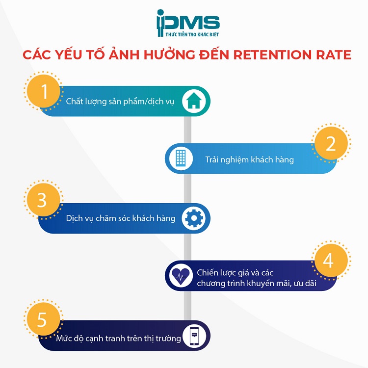 Retention Rate là gì? Cách tính & cách cải thiện Retention Rate 11 tầm quan trọng của retention rate