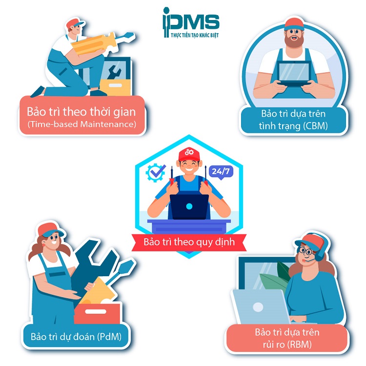 Bảo trì phòng ngừa (PM): Định nghĩa, ưu & nhược điểm và quy trình 8 Các loại bảo trì phòng ngừa