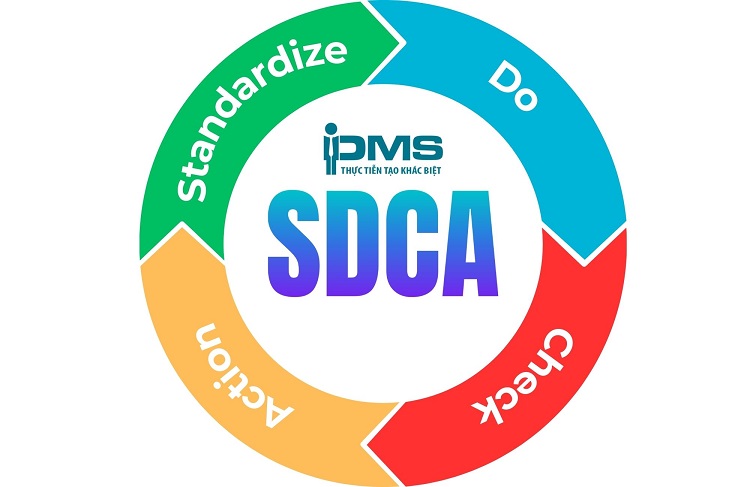 SDCA là gì? Lợi ích & sự khác nhau giữa chu trình SDCA và PDCA 7 Chu trình SDCA
