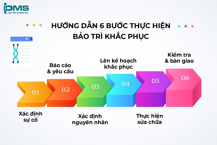Quy trình bảo trì khắc phục