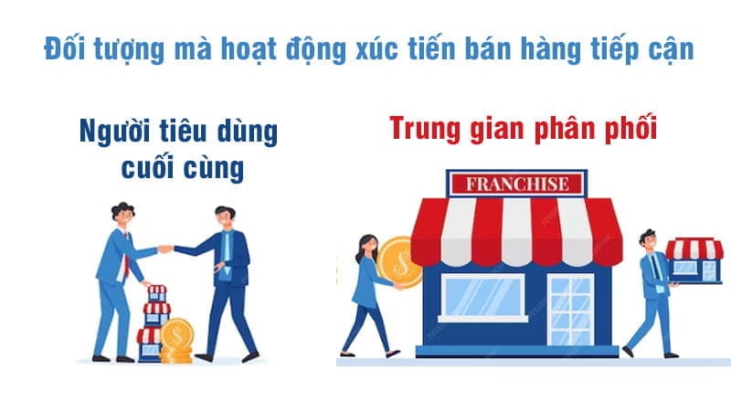 Xúc tiến bán hàng là gì? Công cụ và các bước thực hiện 7 Đối tượng mà hoạt động xúc tiến bán hàng tiếp cận