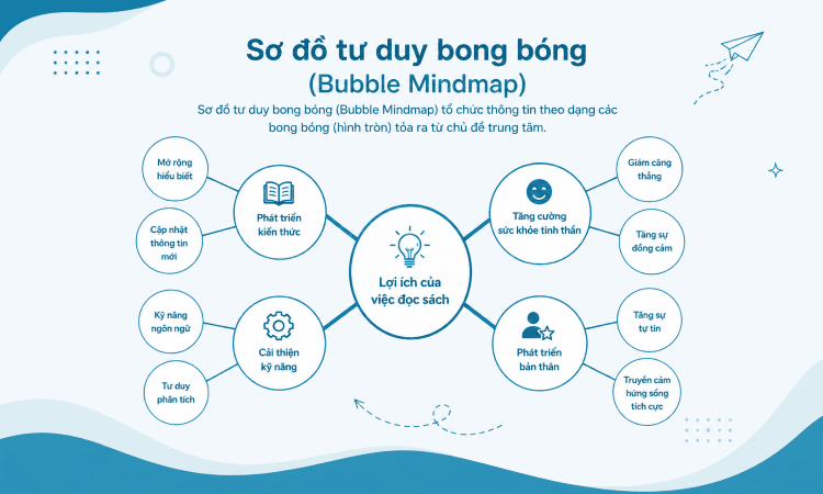 6 Mẫu sơ đồ tư duy đẹp, đơn giản phổ biến nhất 12 bubble mindmap