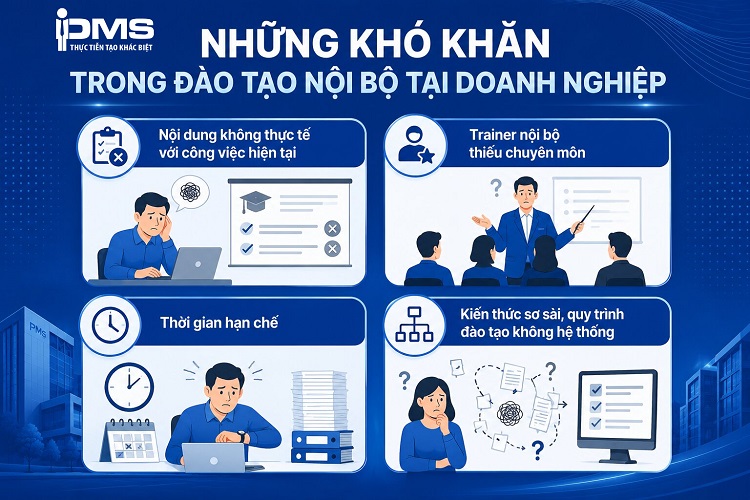 Đào tạo nội bộ là gì? Lợi ích và quy trình đào tạo nội bộ hiệu quả 12 Những khó khăn trong đào tạo nội bộ