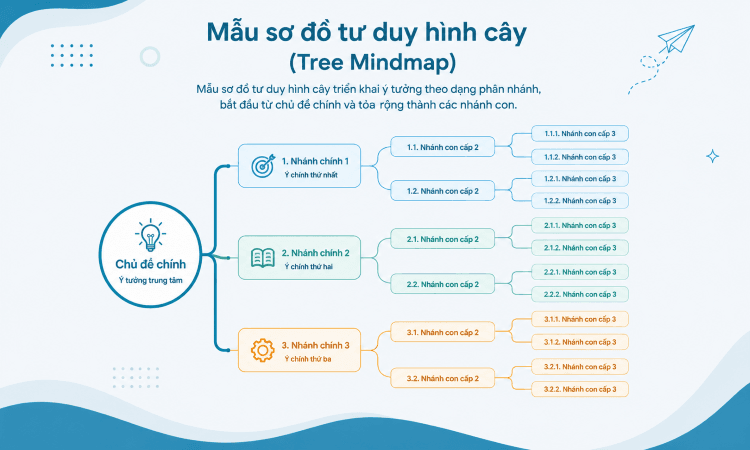 6 Mẫu sơ đồ tư duy đẹp, đơn giản phổ biến nhất 16 tree mindmap