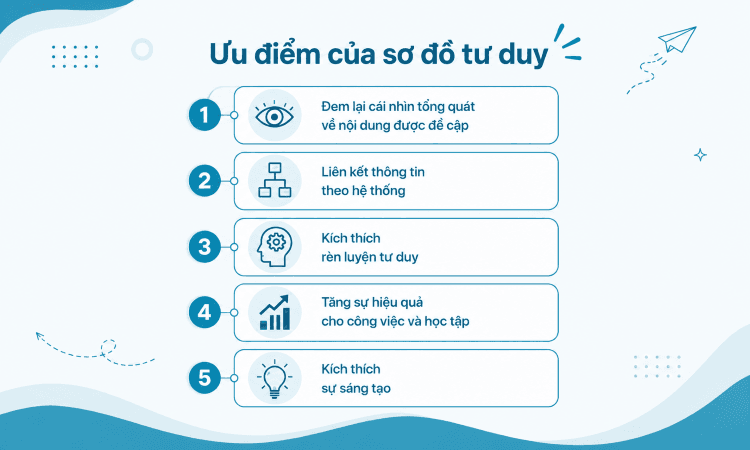 6 Mẫu sơ đồ tư duy đẹp, đơn giản phổ biến nhất 11 Ưu điểm của sơ đồi tư duy