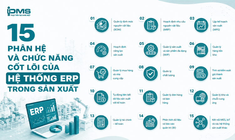 phân hệ erp trong sản xuất