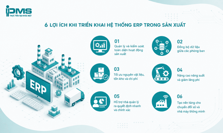 Lợi ích khi triển khai hệ thống erp trong sản xuất
