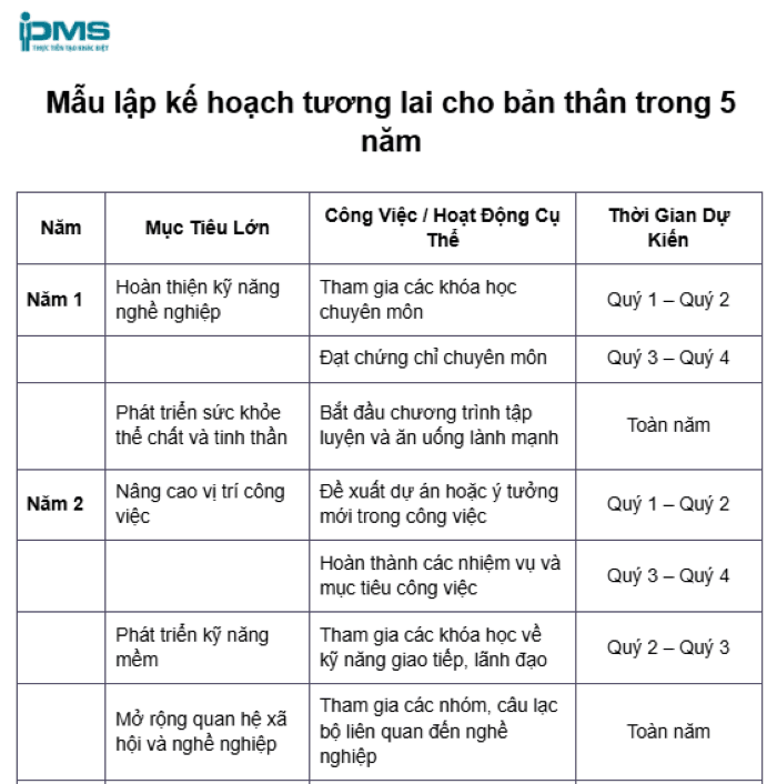 5 Mẫu lập kế hoạch phát triển bản thân trong công việc chi tiết 10 mẫu kế hoạch phát triển bản thân trong 5 năm
