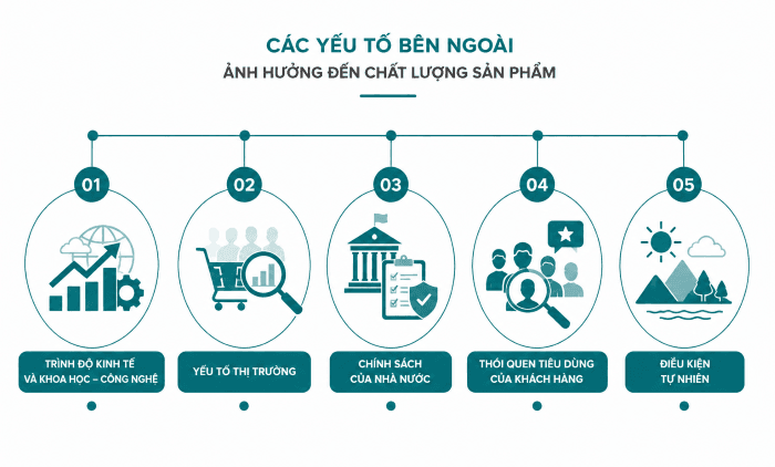yếu tố bên ngoài ảnh hưởng đến chất lượng dịch vụ