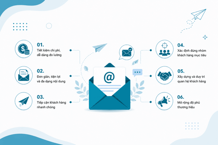 Cách chăm sóc khách hàng qua email chuyên nghiệp 6 Lợi ích của chăm sóc khách hàng Email