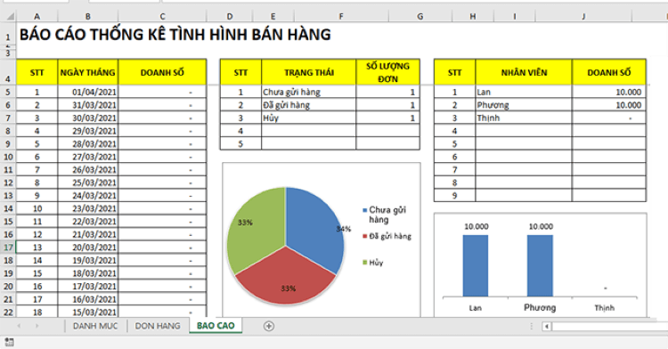 Báo cáo bán hàng là gì? Mẫu báo cáo bán hàng phổ biến 6 Một số lưu ý khi lập báo cáo bán hàng
