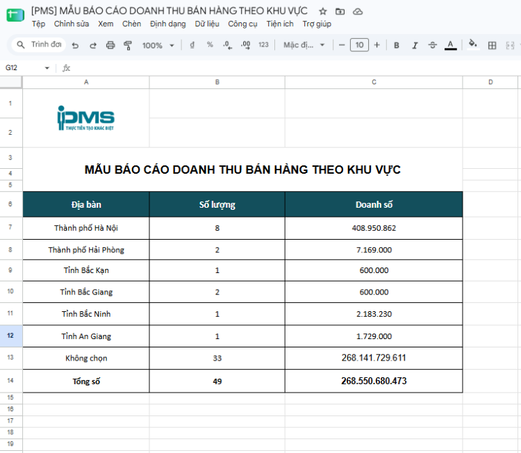 Mẫu báo cáo doanh thu bán hàng theo khu vực