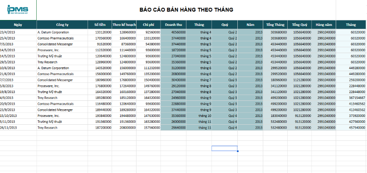 Mẫu báo cáo doanh thu bán hàng theo tháng