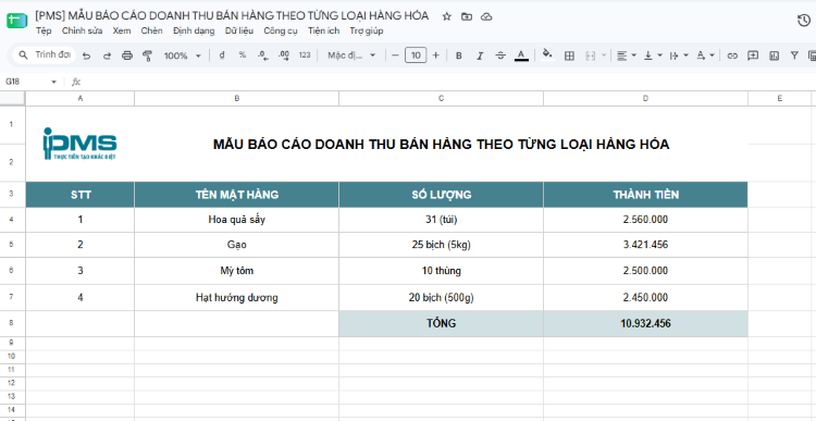 Mẫu báo cáo doanh thu bán hàng theo từng loại hàng hóa