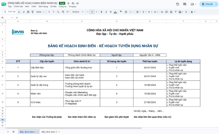 Mẫu kế hoạch định biên nhân sự